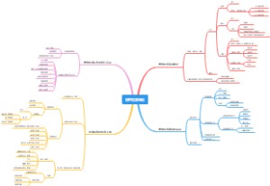 信息检索原理-第一章