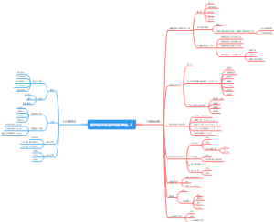 管理信息系统-第三章_2