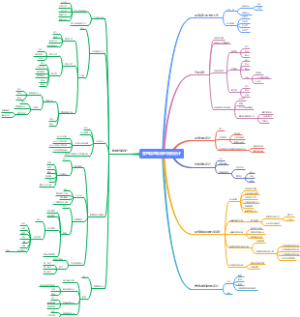 管理信息系统-第六章_1