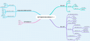 管理信息系统-
第六章_2