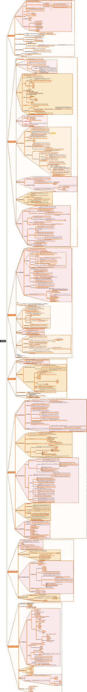 社会语言学思维导图