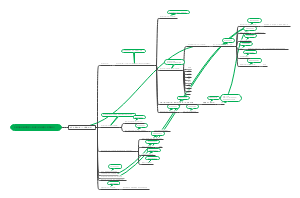 中国先秦时期思想家人物关系﻿（时间顺序于思想演化）