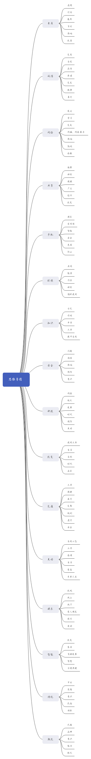 思维导图