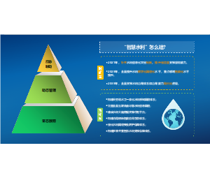 智慧水利解决方案-政策背景