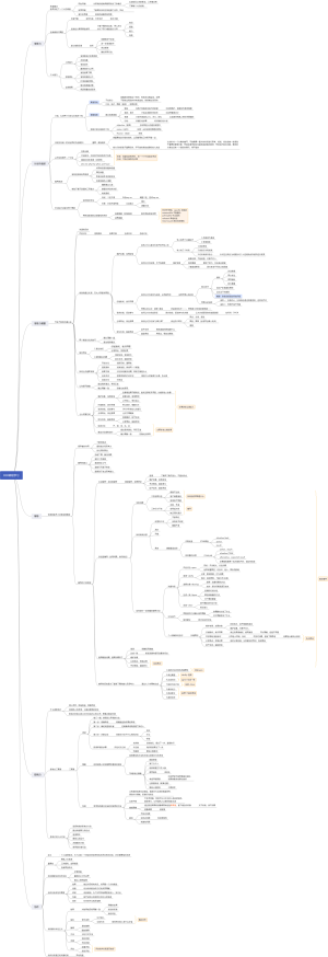 领导力学习心得