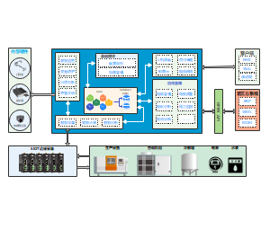 软件系统应用架构