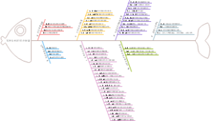 发明专利初步审查鱼骨图