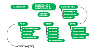 无人机应用训练系统
