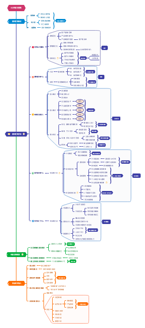 小公司团队管理