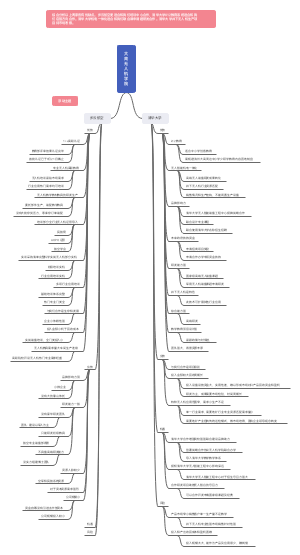 无人机学院swot最终版