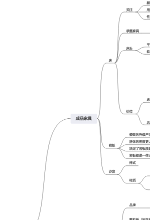 家具选购避坑指南