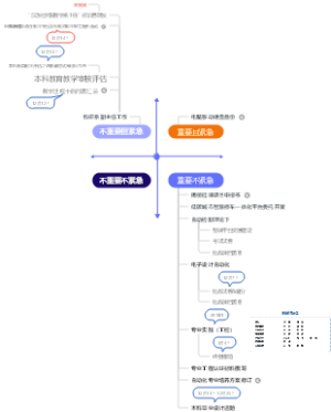 现代控制理论思维导图