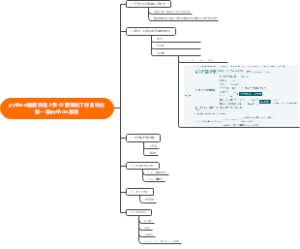 python快速入门第一章基础