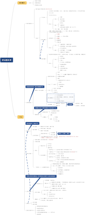 食品分析——样品预处理