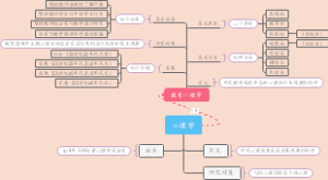 心理学笔记总结