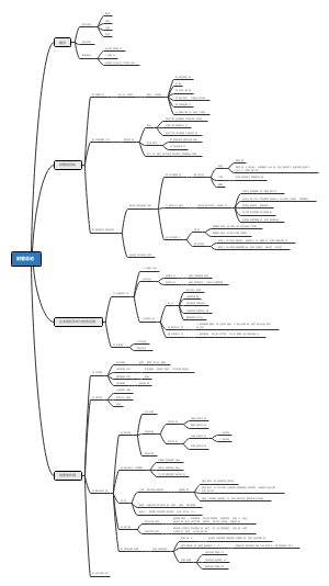 财务管理第一章总论