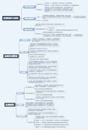 一级监理工程师案例