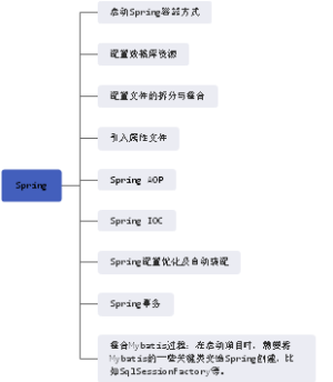 Spring Boot思维导图