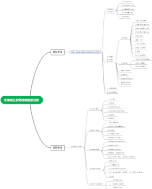 天津市公安局考核现状分析