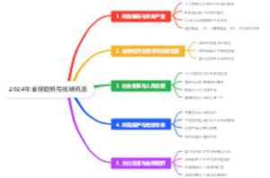 2024年全球趋势与战略机遇