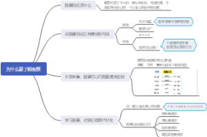 为什么要了解股票