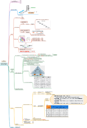 PMP项目管理认证第一讲
