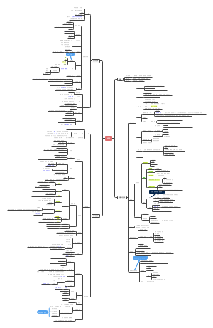 医学微生物-球菌