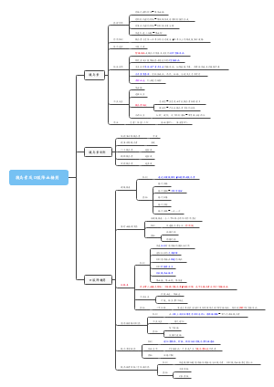 药理学-胰岛素及口服降血糖药