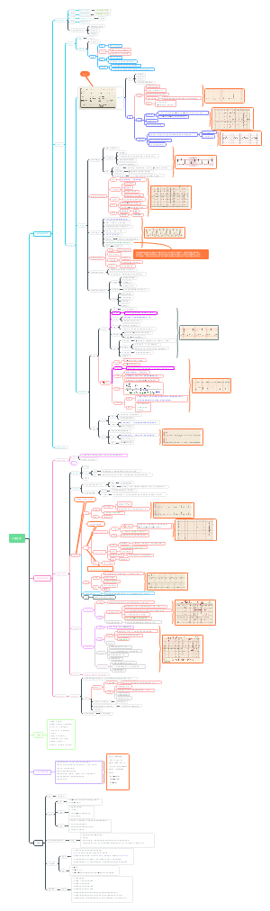 心电图-一图搞定心律失常