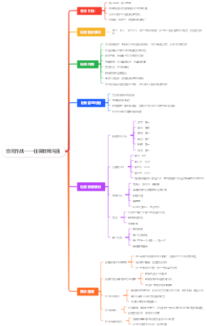 协同作战——任课教师沟通