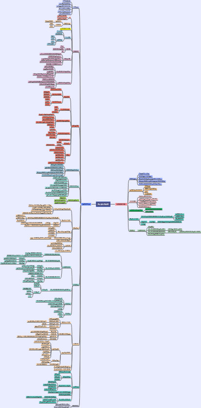 相亲男女脱单思维导图