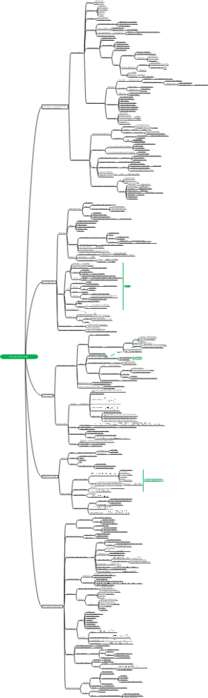 CFA I 级corporate governance详图