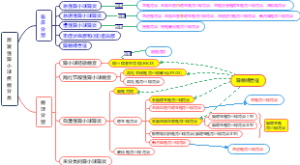原发性肾小球疾病分类
