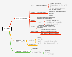 《共享经济》读书笔记