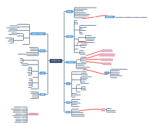 《深度阅读》读书笔记