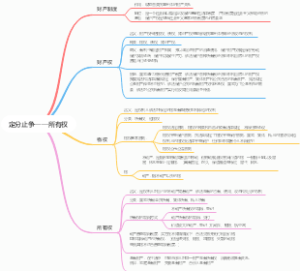 定分止争——所有权
