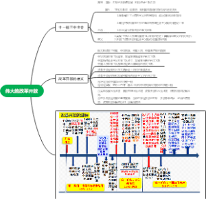 伟大的改革开放
