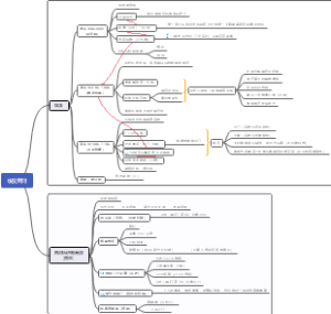 建筑考研《外国建筑史》（老八校-央美-附主观题线索）