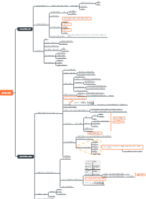 曼昆《宏观经济学》思维导图