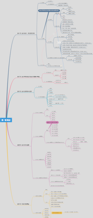 初级会计实务 第一章 概述
