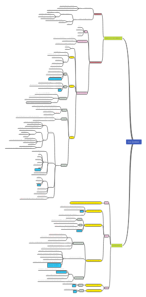 细胞生物学第四章笔记