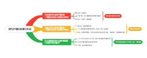 现代护理的发展三阶段