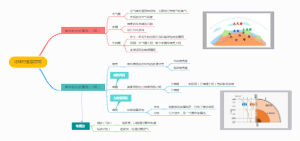 地球的圈层结构