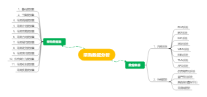 采购数据分析