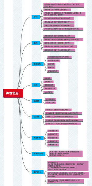 锦悦北府锦悦里周边设施工作记录表