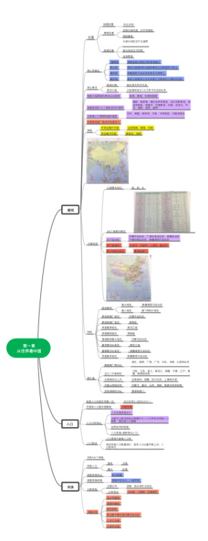 八上第一章_从世界看中国 