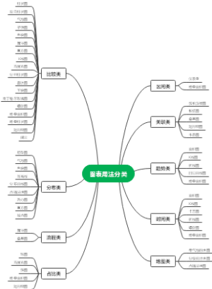 图表用法分类