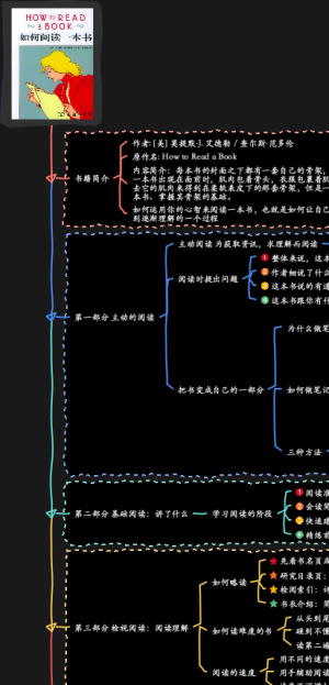 《如何阅读一本书》读书笔记