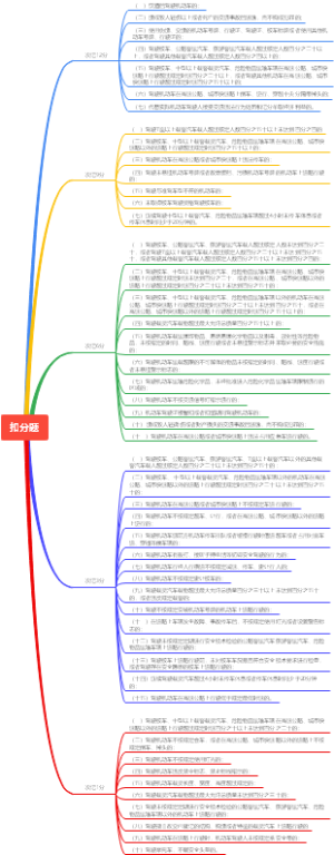 驾驶证扣分题