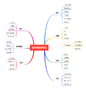 云车场管理平台